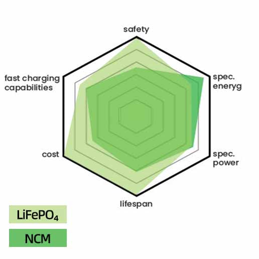 LITHIUM-NMC-VS-LIFEPO4-A.jpg