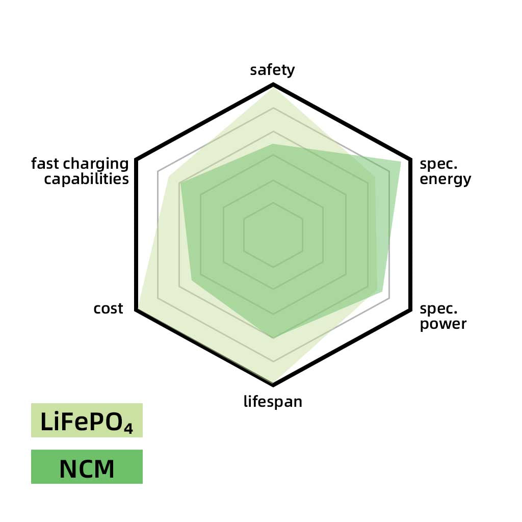 LiFePO_-vs-ncm-battery.jpg