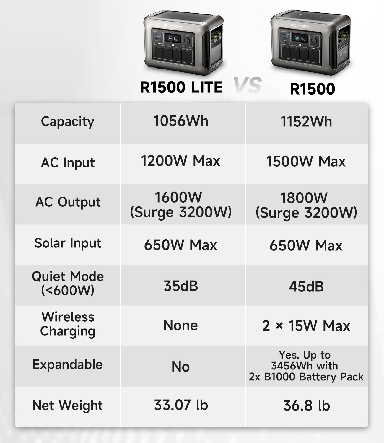 R1500-VS-R1500-LITE-UK-1300-1500.jpg