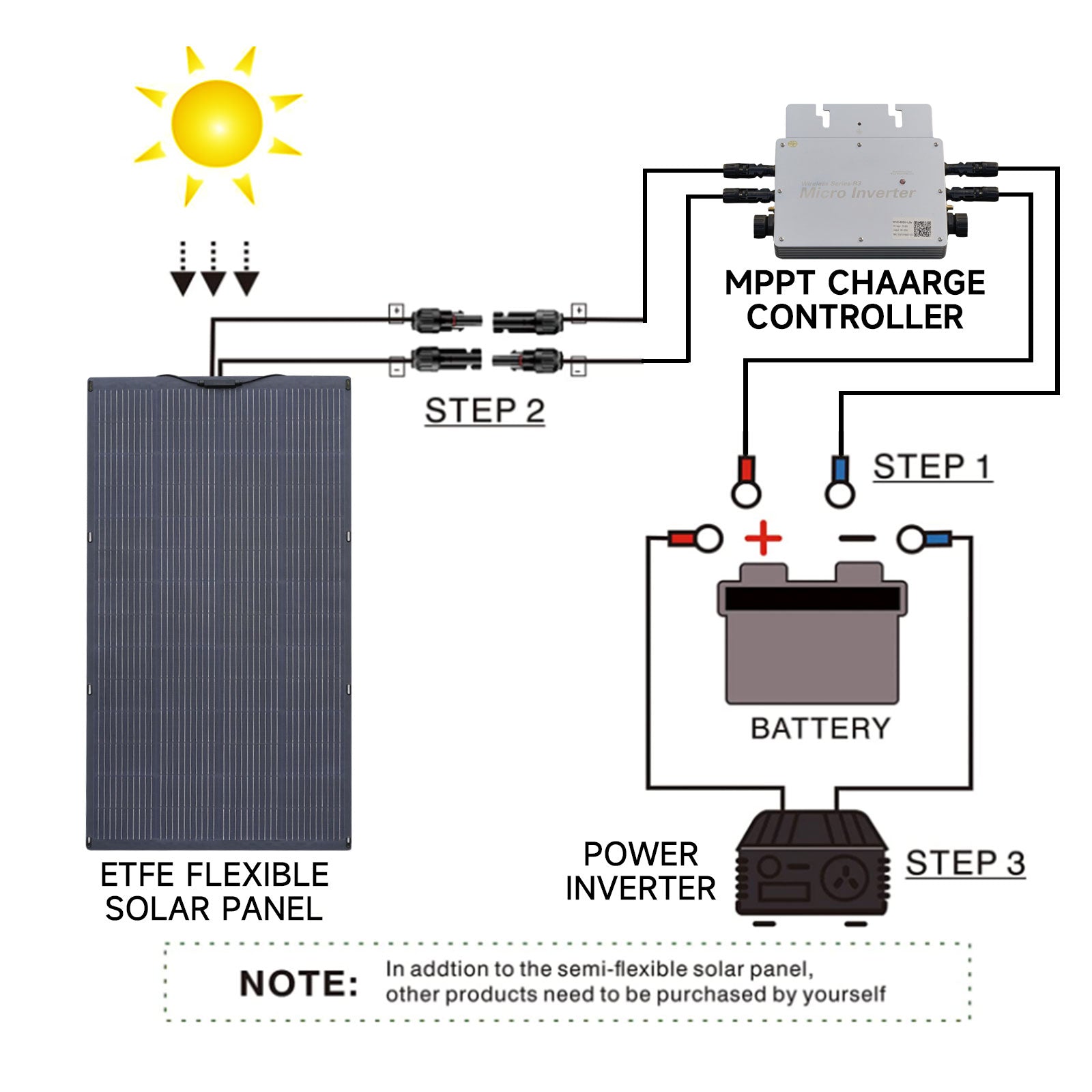 SF200-Flexible-Solar-Panel-200W-Connection.jpg