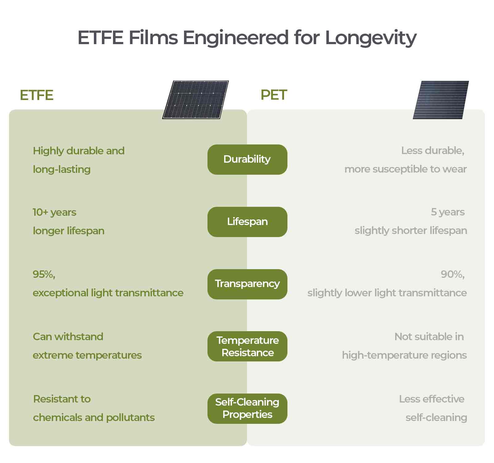 sp035-panel-etfe-1600-EN.jpg