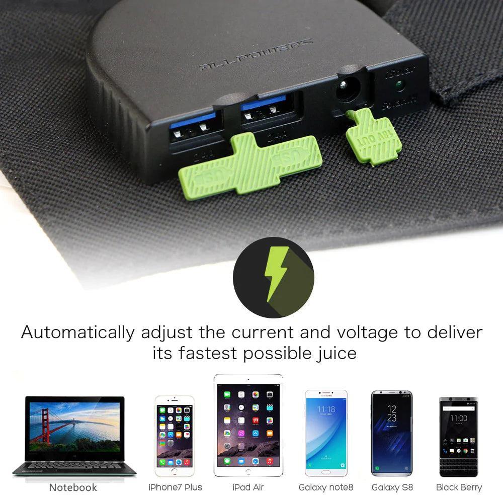 ALLPOWERS 100W Foldable Solar Panel SP012 with dual USB ports and DC output shown charging multiple devices effectively