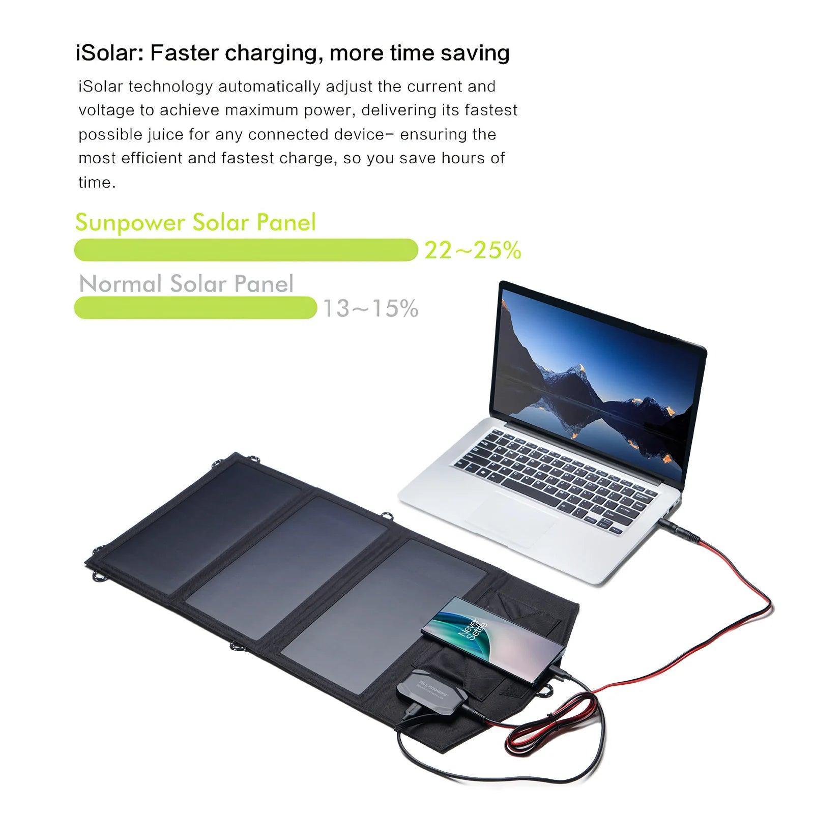 ALLPOWERS 18V 21W Portable Solar Panel