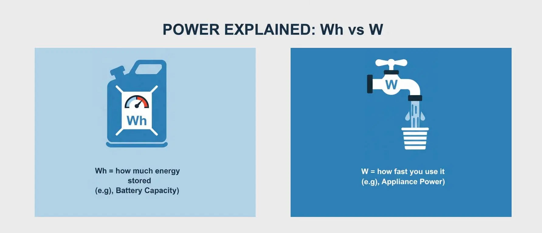 ⚡ How Long Does a Power Station Last? A Simple Guide for UK Users