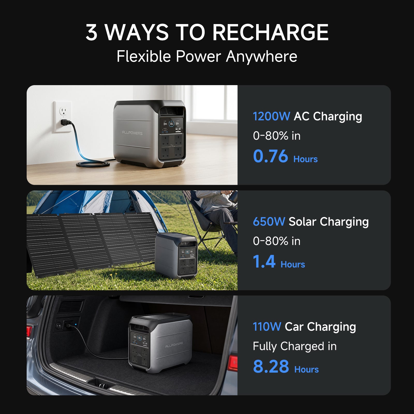 ALLPOWERS P1800 Portable Power Station 1800W 1024Wh