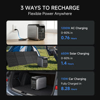 ALLPOWERS P1800 Portable Power Station 1800W 1024Wh