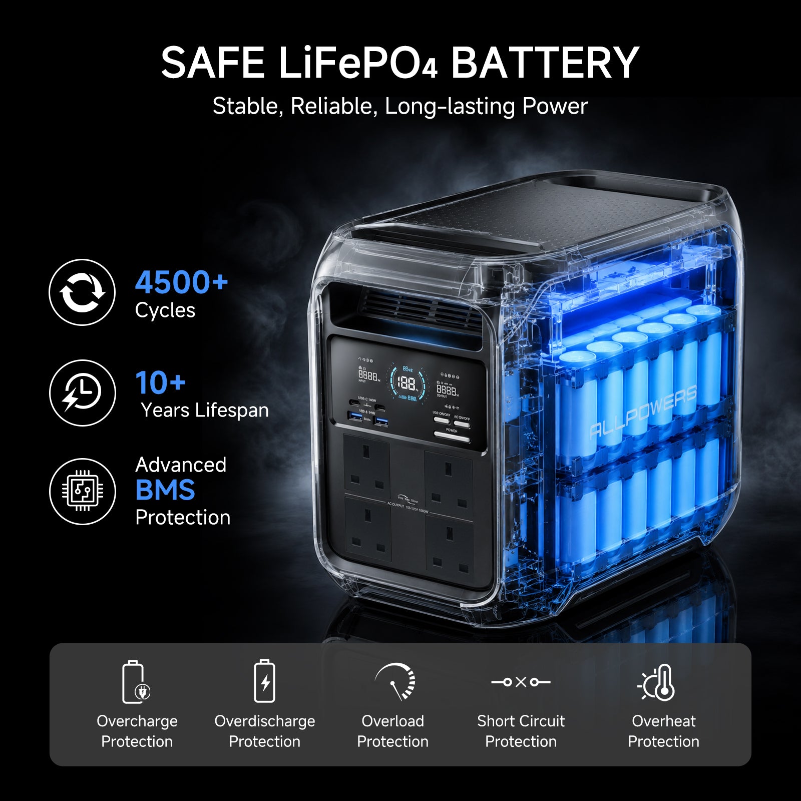 ALLPOWERS P1800 Portable Power Station 1800W 1024Wh