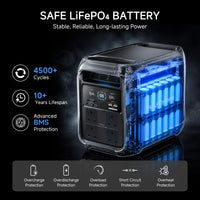 ALLPOWERS P1800 Portable Power Station 1800W 1024Wh