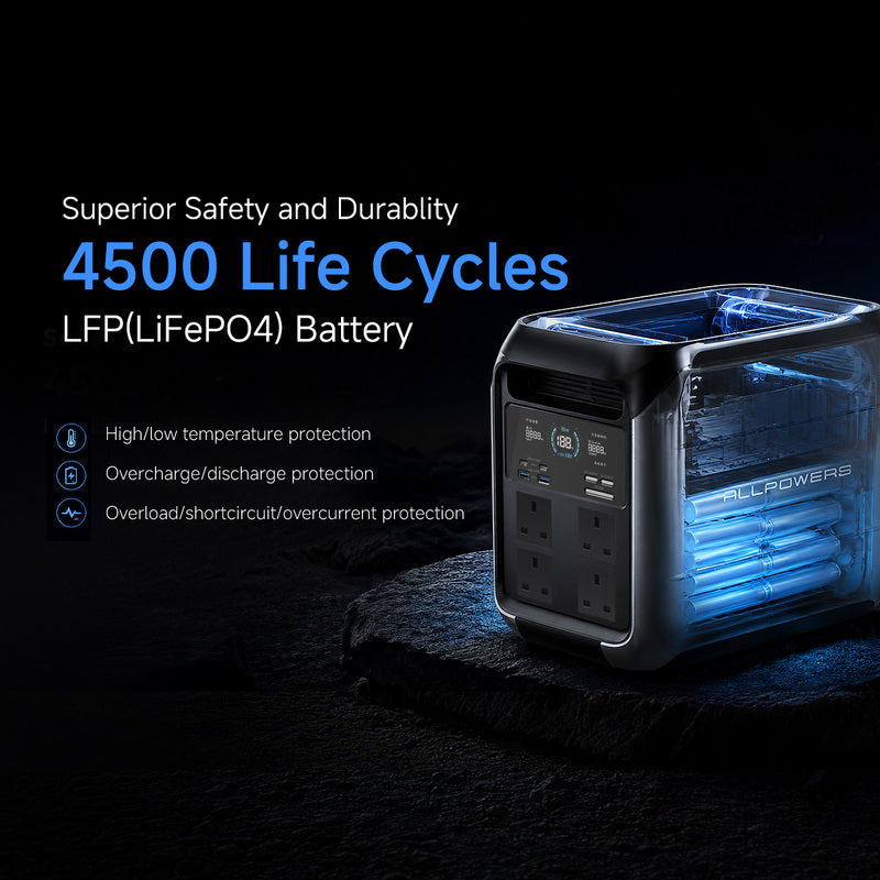 ALLPOWERS_Safety_Durability_4500_Cycles_800x800_767a5b30-a6d1-43be-ab6f-53eca89dd11e.jpg