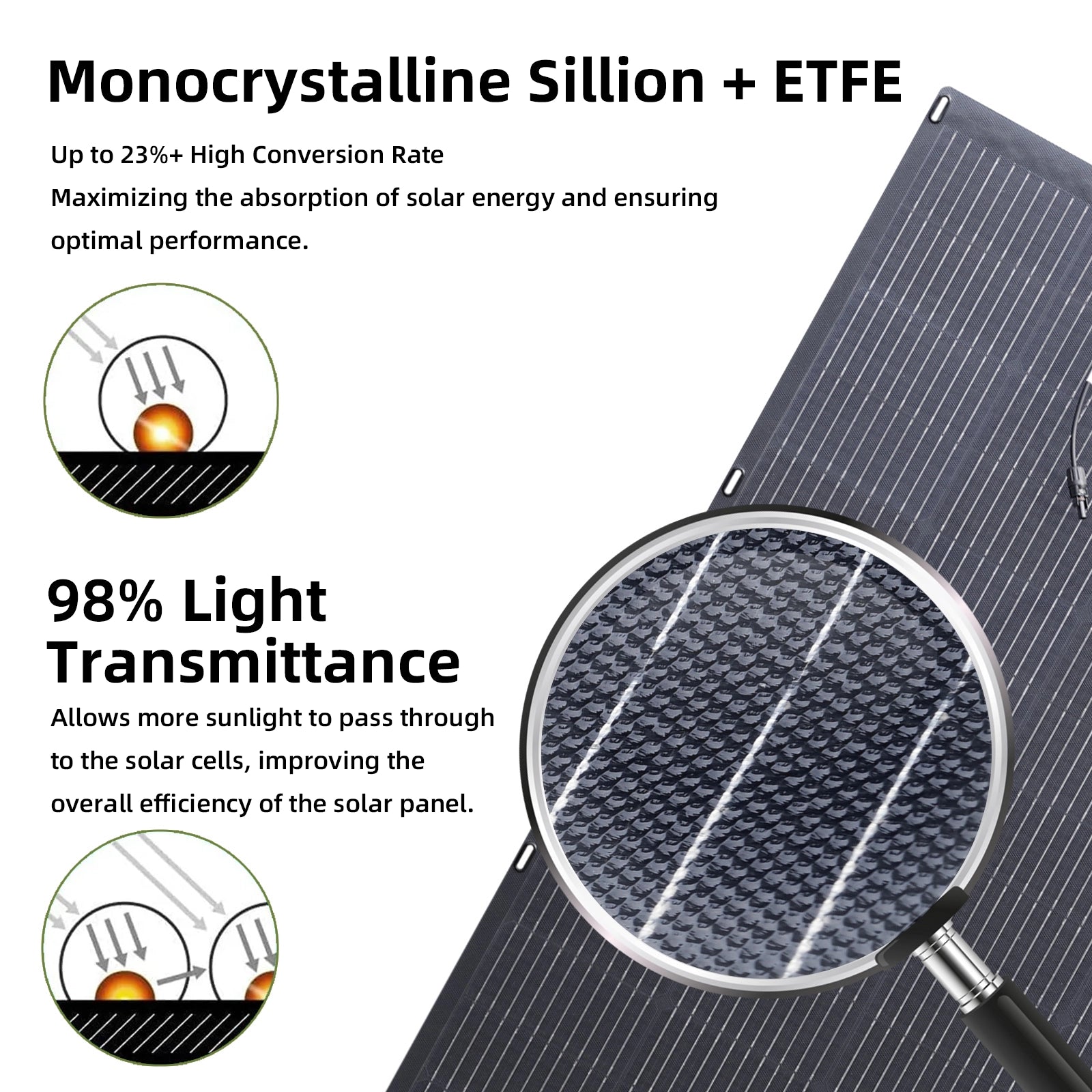 ALLPOWERS 200W Flexible Solar Panel With Monocrystalline Cell SF200 ...