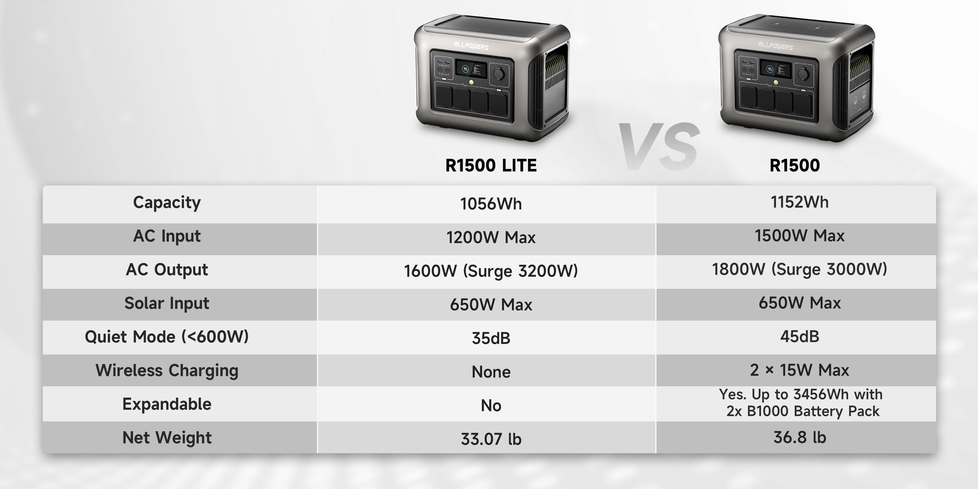 R1500-VS-R1500-LITE-UK.jpg