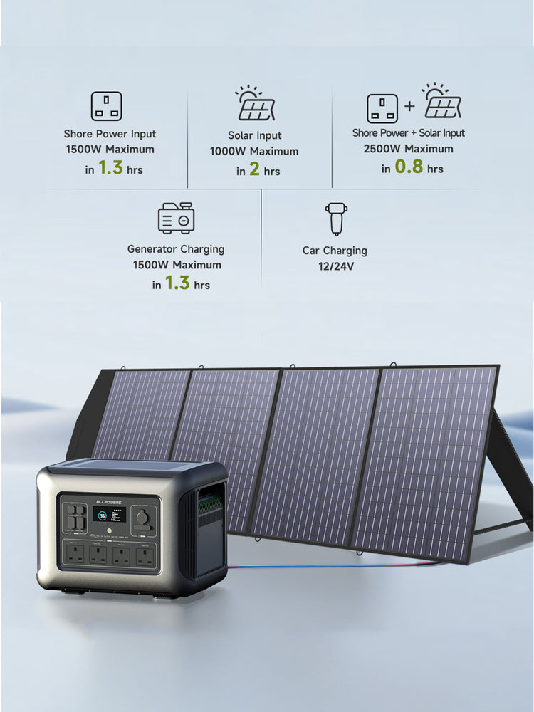 ALLPOWERS R2500 Home Backup Power Station | 2016Wh 2500W – ALLPOWERS UK