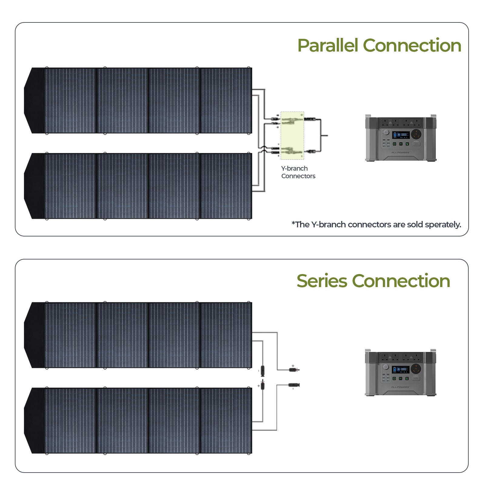 SP033-200W-foldable-solar-panel-parallel-connection-1600.jpg