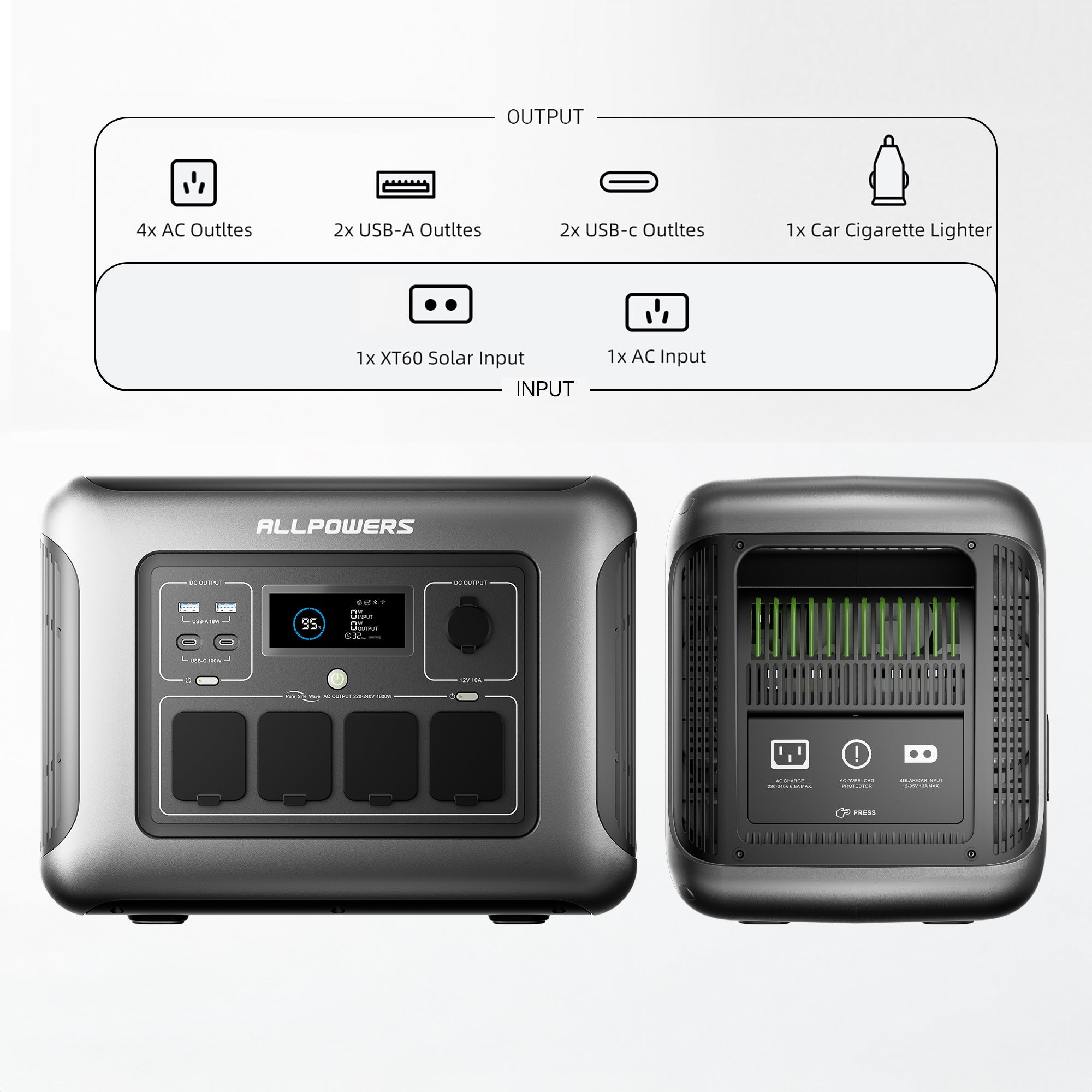 ALLPOWERS R1500 LITE + 100W Panel | Solar Generator Kit 1600W