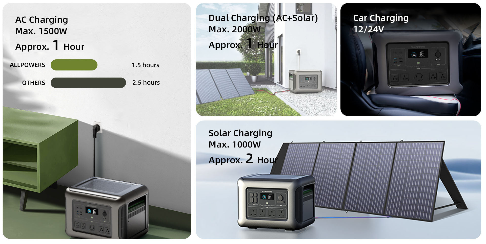 ALLPOWERS Solar Generator Kit 2500W (R2500 + SP037 400W Solar