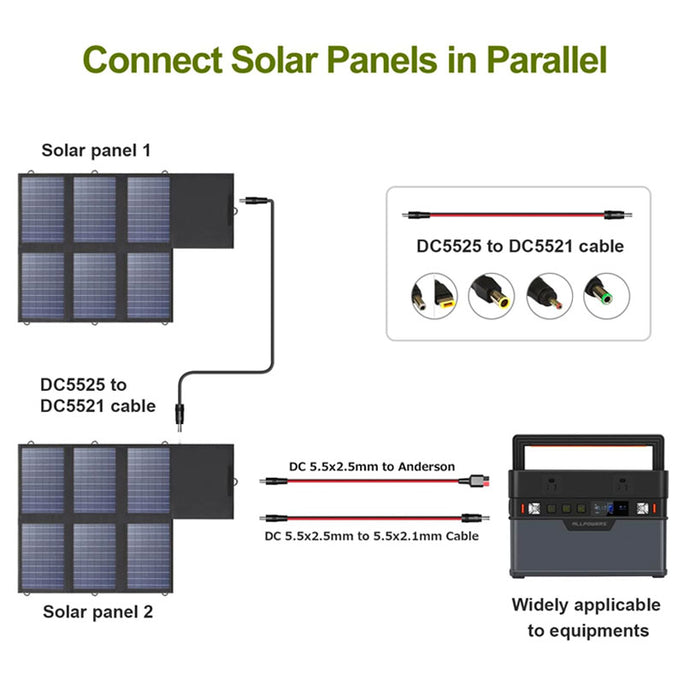 ALLPOWERS 60W Foldable Solar Panel SP026