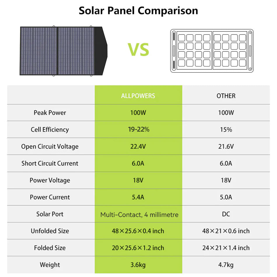 sp027-solar-comparison.jpg