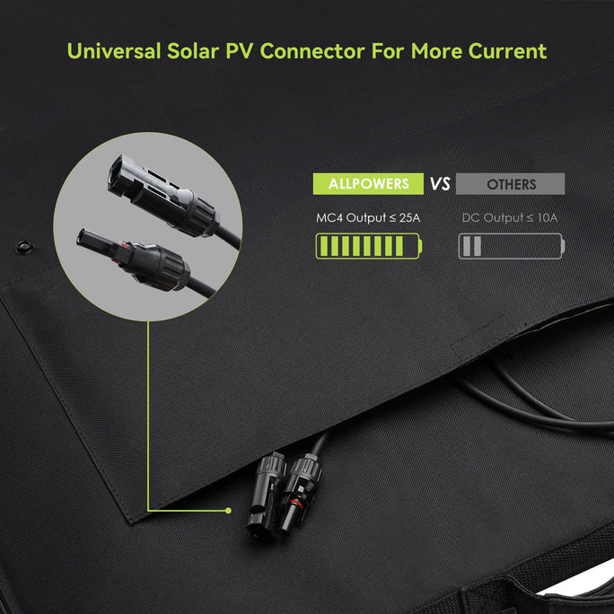 ALLPOWERS 200W Foldable Solar Panel SP033