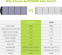 ALLPOWERS Solar Generator 2400W (S2000 Pro + SP033 200W Solar Panel)