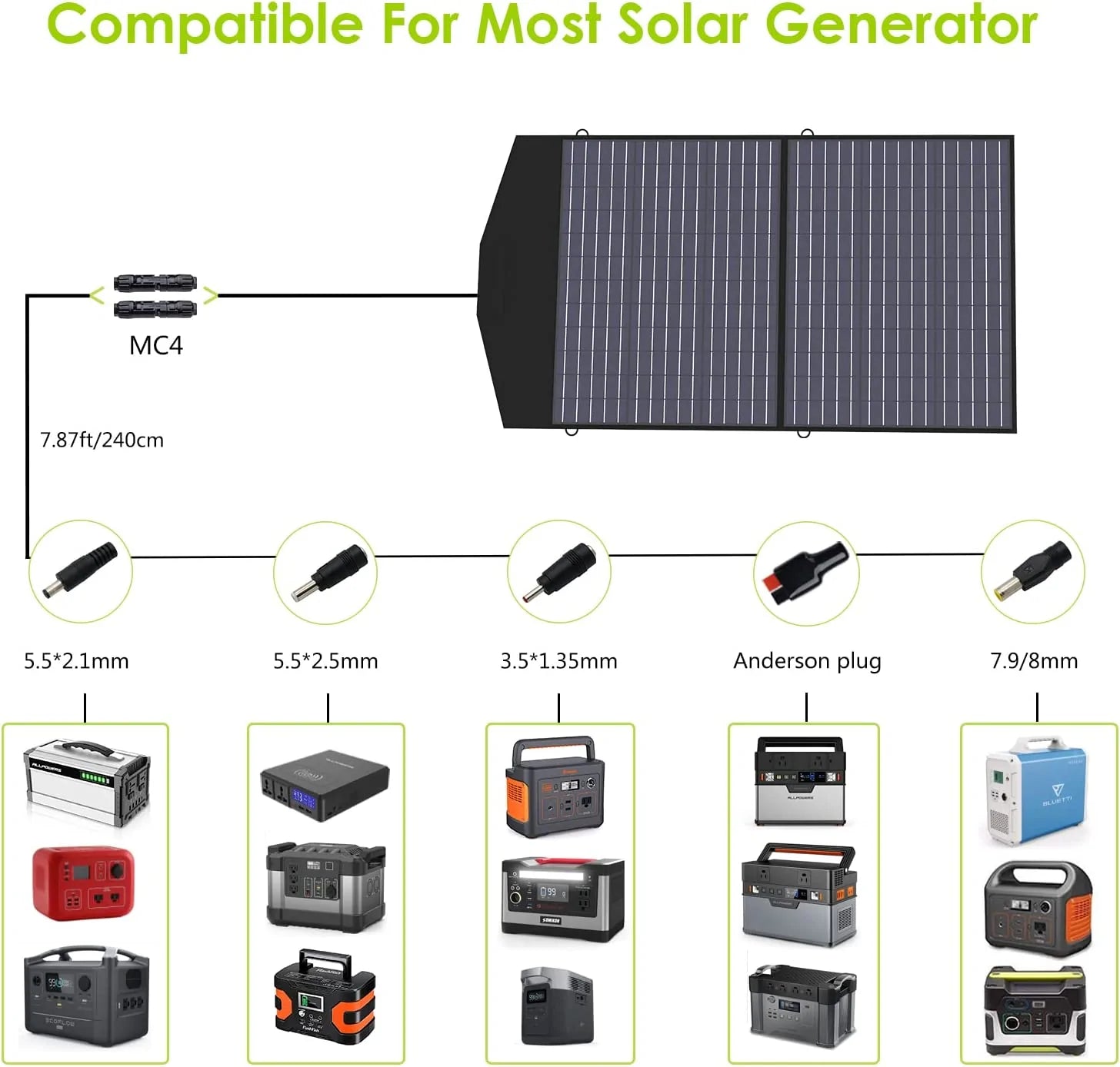 ALLPOWERS Solar Generator 200W (S200 + SP027 100W Solar Panel)