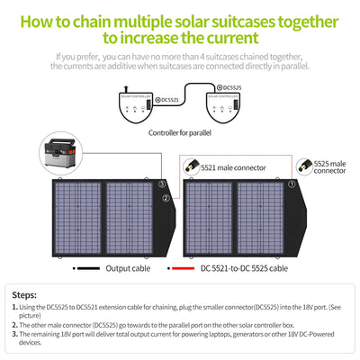 ALLPOWERS 60W Foldable Solar Panel with Monocrystalline Cell SP020