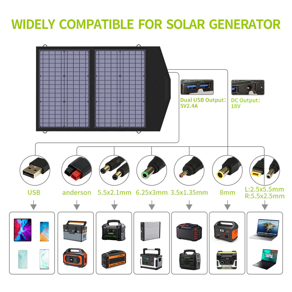 ALLPOWERS 60W Foldable Solar Panel with Monocrystalline Cell SP020
