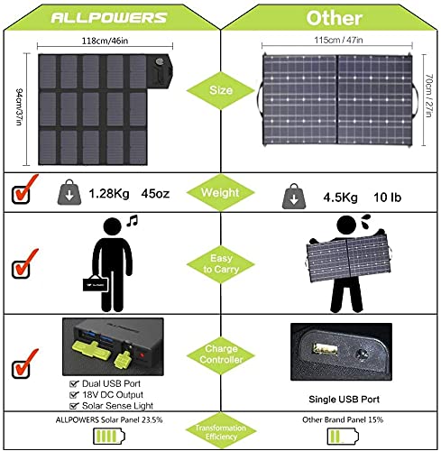 ALLPOWERS Solar Generator Kit 300W (S300 + SP012 100W Solar Panel with Monocrystalline Cell)