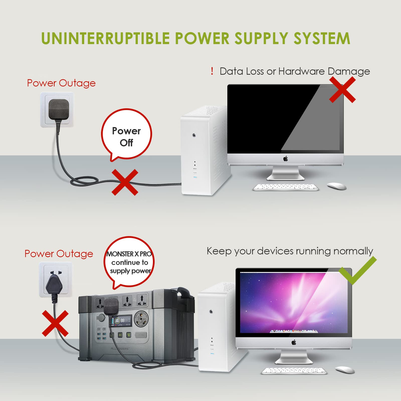 ALLPOWERS Solar Generator 2400W (S2000 Pro+ SP035 200W Solar Panel with Monocrystalline Cell)