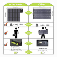 ALLPOWERS Solar Generator Kit 700W (S700 + SP012 100W Solar Panel with Monocrystalline Cell)